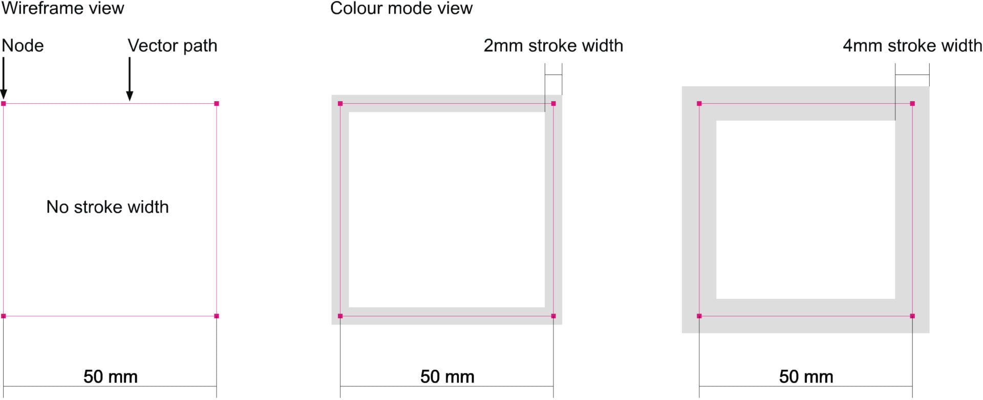 Stroke width for signmaking artwork