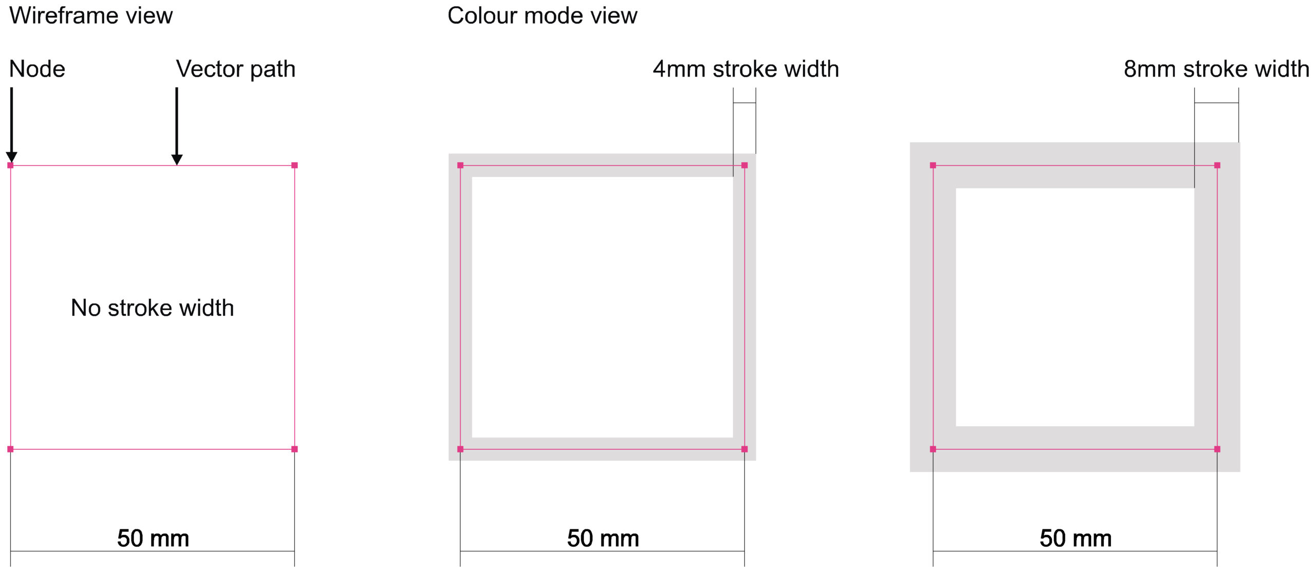 Artwork setup strokes example